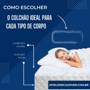 Como Escolher o Colchão Ideal para Cada Tipo de Corpo